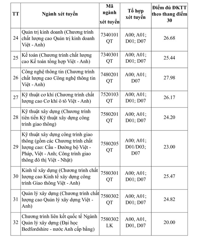 hai truong dai hoc dau tien tai phia bac cong bo diem chuan xet tuyen som hinh 3