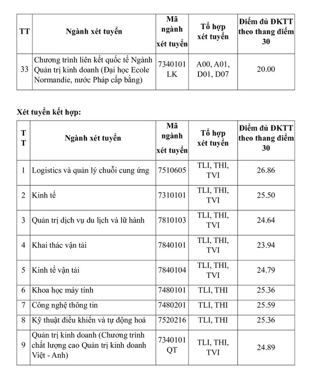 hai truong dai hoc dau tien tai phia bac cong bo diem chuan xet tuyen som hinh 4