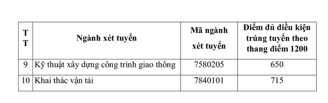 hai truong dai hoc dau tien tai phia bac cong bo diem chuan xet tuyen som hinh 9