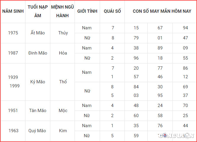 con so may man hom nay 29 6 2023 thu 5 ngay 12 5 am lich hinh 4