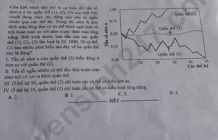 de thi tot nghiep thpt 2023 mon sinh hoc ma de 213 hinh 6