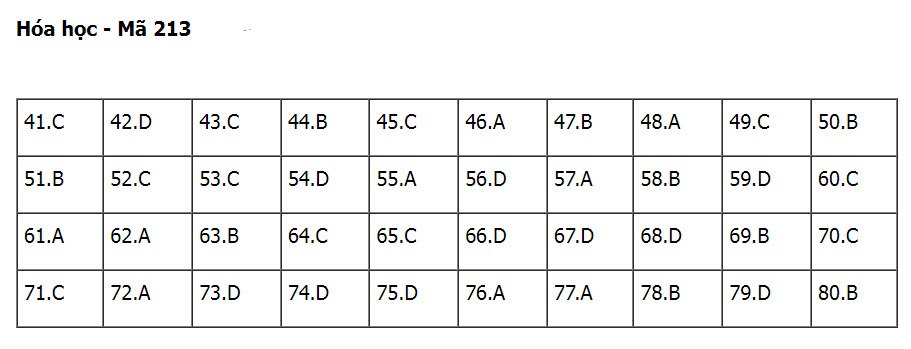 goi y dap an de thi tot nghiep thpt 2023 mon hoa hoc ma de 213 hinh 1