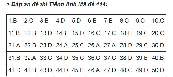 goi y dap an de thi tot nghiep thpt 2023 mon tieng anh ma de 414 hinh 1