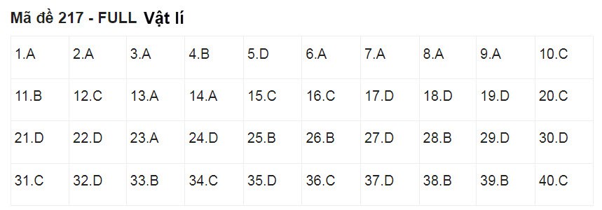 goi y dap an de thi tot nghiep thpt 2023 mon vat ly ma de 217 hinh 1