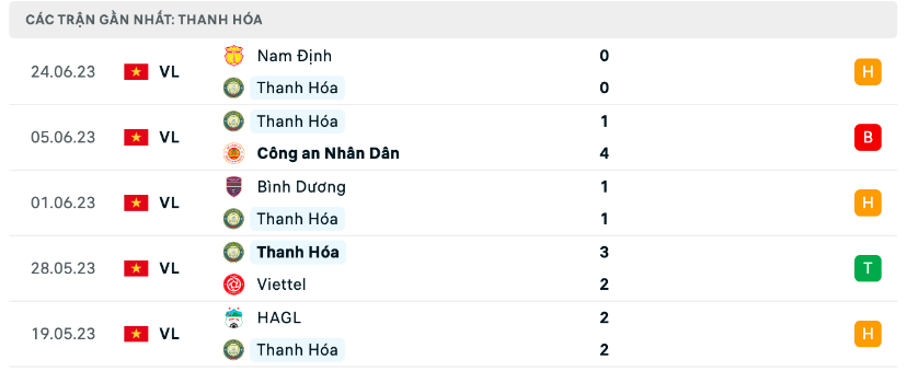 nhan dinh thanh hoa vs hai phong 17h ngay 2 7 vong 13 vleague 2023 hinh 4