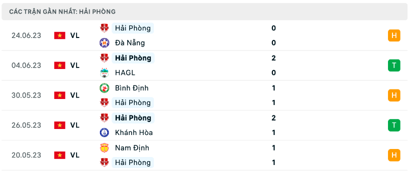 nhan dinh thanh hoa vs hai phong 17h ngay 2 7 vong 13 vleague 2023 hinh 3