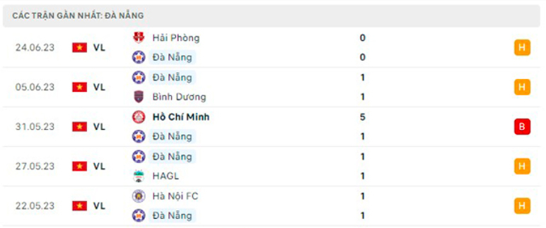 nhan dinh shb da nang vs cong an ha noi 17h ngay 2 7 vong 13 vleague 2023 hinh 4