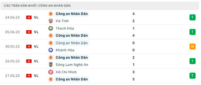 nhan dinh shb da nang vs cong an ha noi 17h ngay 2 7 vong 13 vleague 2023 hinh 3