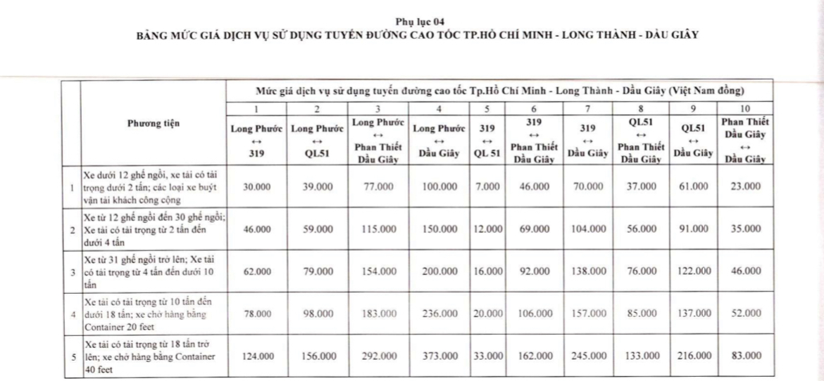 dieu chinh gia dich vu 4 tuyen duong cao toc do vec quan ly khai thac hinh 1