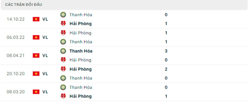 nhan dinh thanh hoa vs hai phong 17h ngay 2 7 vong 13 vleague 2023 hinh 5