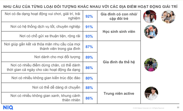 nhung diem den mua sam  vui choi  giai tri thay doi ra sao hau covid 19 hinh 2