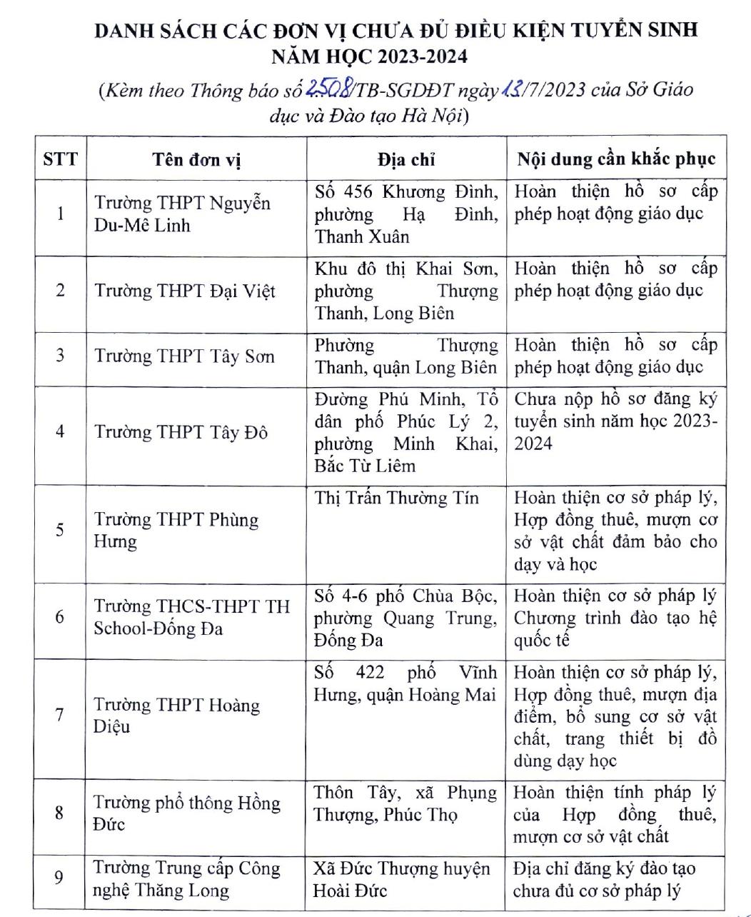 ha noi thong bao 9 co so giao duc chua duoc tuyen sinh lop 10 hinh 2