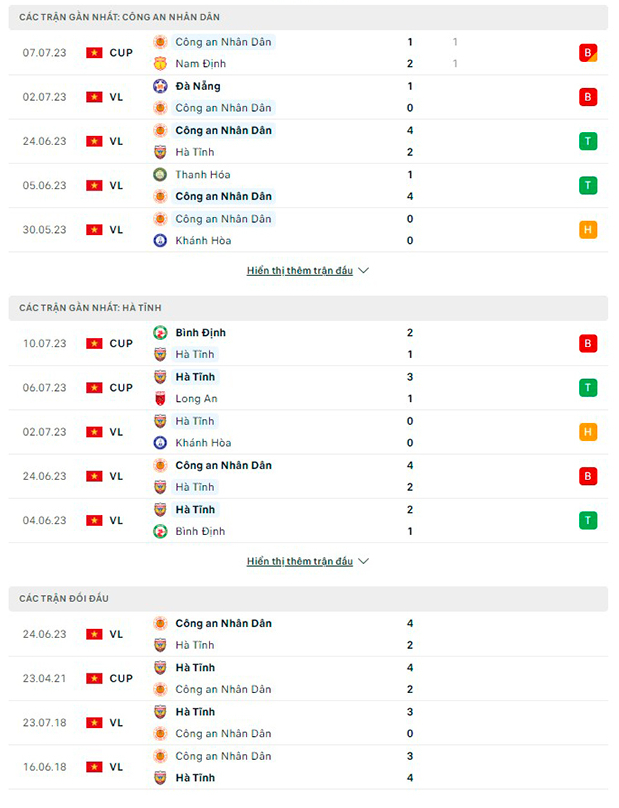 nhan dinh cong an ha noi vs ha tinh 19h15 ngay 16 7 tai vleague 2023 hinh 2