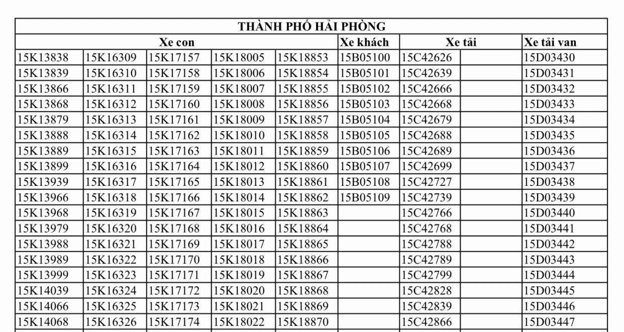 cuc canh sat giao thong hon 153000 bien so duoc dau gia hinh 2