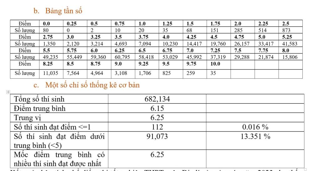 ca nuoc co 35 bai thi dat diem 10 mon dia ly hinh 2