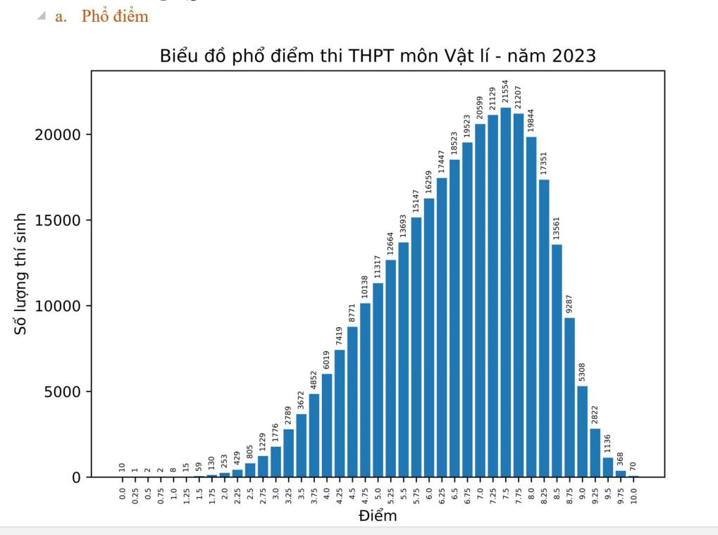 ky thi tot nghiep thpt 2023 mon vat ly ca nuoc co 70 nghin bai thi dat diem 10 hinh 1