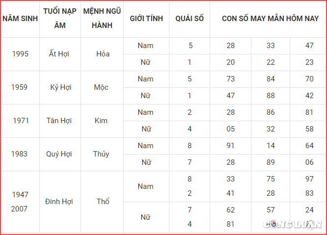 con so may man hom nay 19 7 2023 thu 4 ngay 2 6 am lich hinh 12