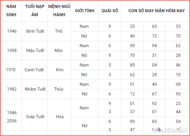 con so may man hom nay 19 7 2023 thu 4 ngay 2 6 am lich hinh 11