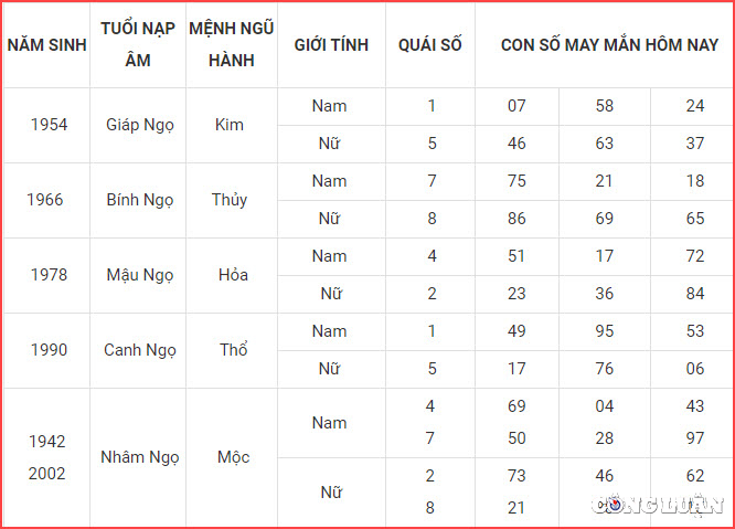 con so may man hom nay 19 7 2023 thu 4 ngay 2 6 am lich hinh 7