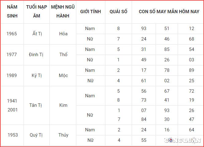 con so may man hom nay 19 7 2023 thu 4 ngay 2 6 am lich hinh 6