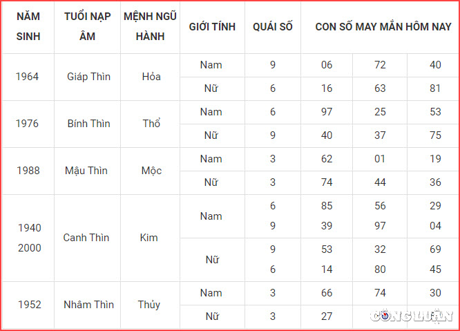 con so may man hom nay 19 7 2023 thu 4 ngay 2 6 am lich hinh 5