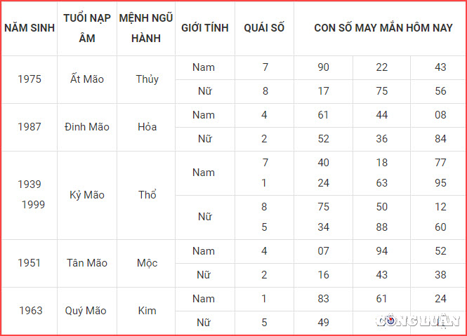 con so may man hom nay 19 7 2023 thu 4 ngay 2 6 am lich hinh 4