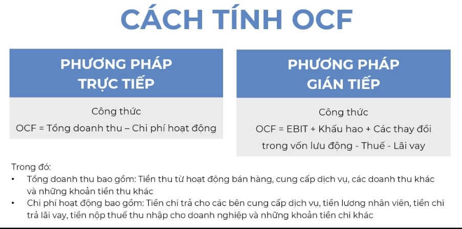 phan tich dong tien tu hoat dong kinh doanh cua vinamilk hinh 2