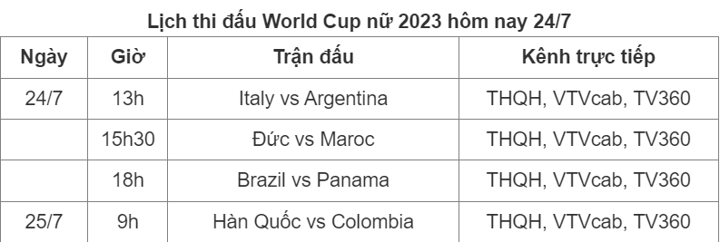 lich thi dau world cup nu 2023 ngay 24 7 moi nhat hinh 2