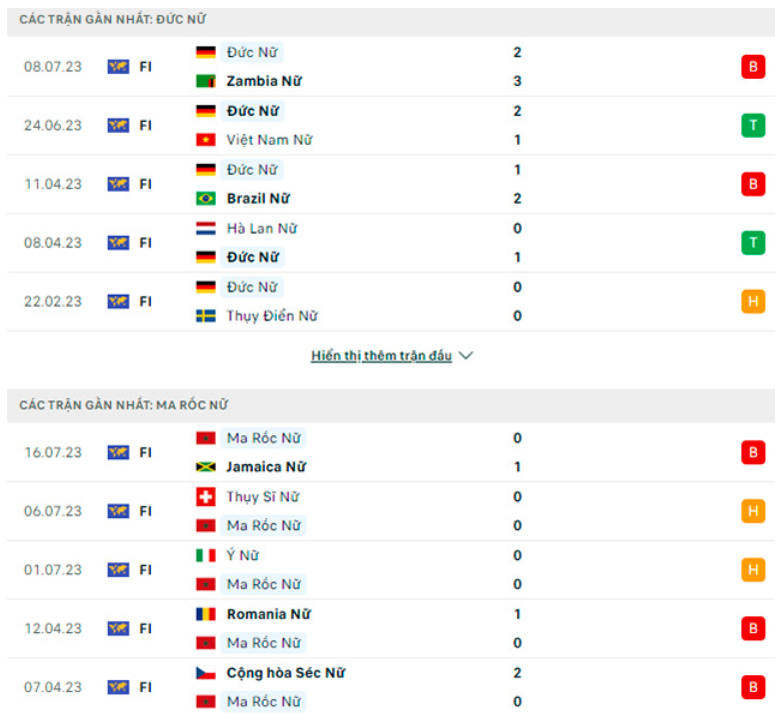 nhan dinh dt nu duc vs dt nu morocco 15h30 ngay 24 7 tai world cup 2023 hinh 2