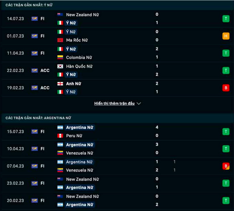 nhan dinh dt nu italia vs dt nu argentina 13h ngay 24 7 tai world cup nu 2023 hinh 2