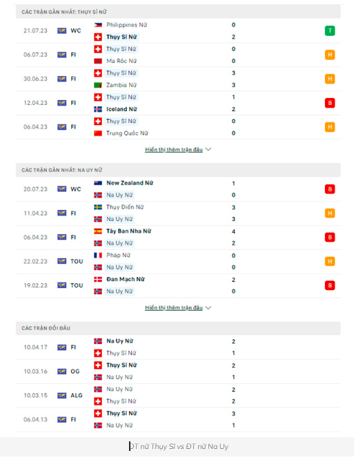 nhan dinh dt nu thuy si vs dt nu na uy 15h ngay 25 7 tai world cup nu 2023 hinh 2