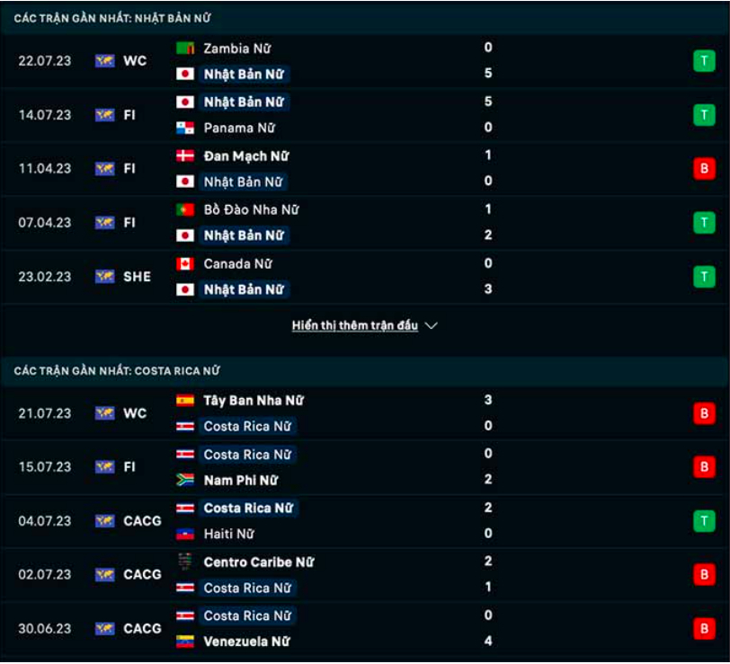 nhan dinh dt nu nhat ban vs dt nu costa rica 12h ngay 26 7 world cup nu 2023 hinh 2