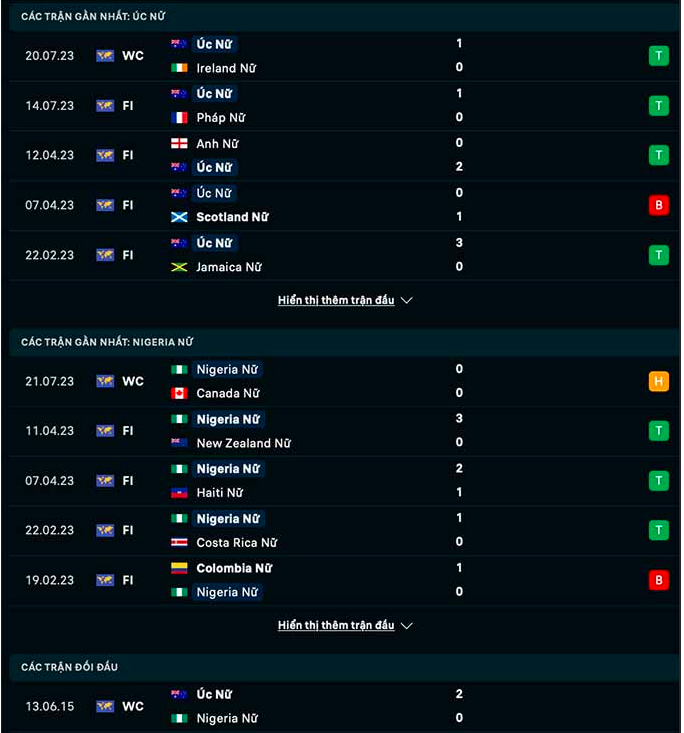 nhan dinh dt nu australia vs dt nu nigeria 17h ngay 27 7 tai world cup nu 2023 hinh 2