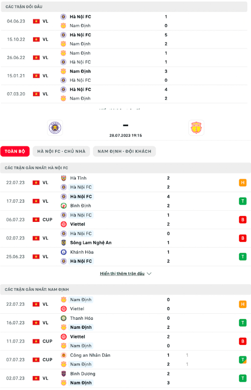 nhan dinh ha noi vs nam dinh luc 19h15 ngay 28 7 tai vleague 2023 hinh 2