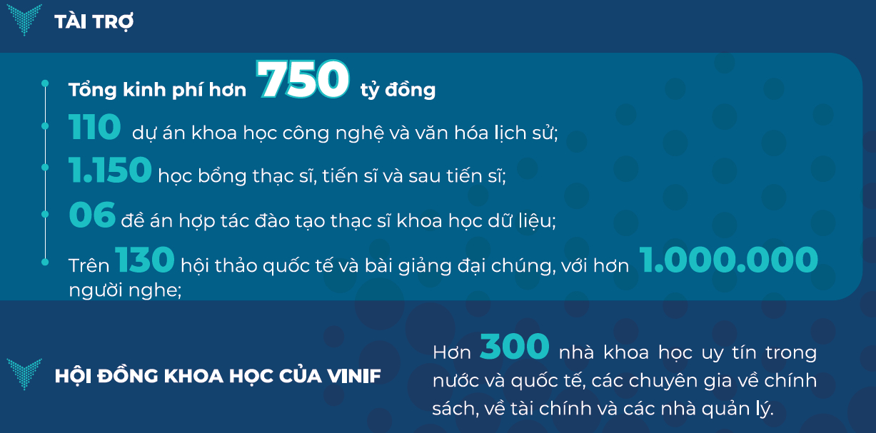 vinif hanh trinh 5 nam thuc day phat trien nghien cuu khoa hoc viet nam hinh 1