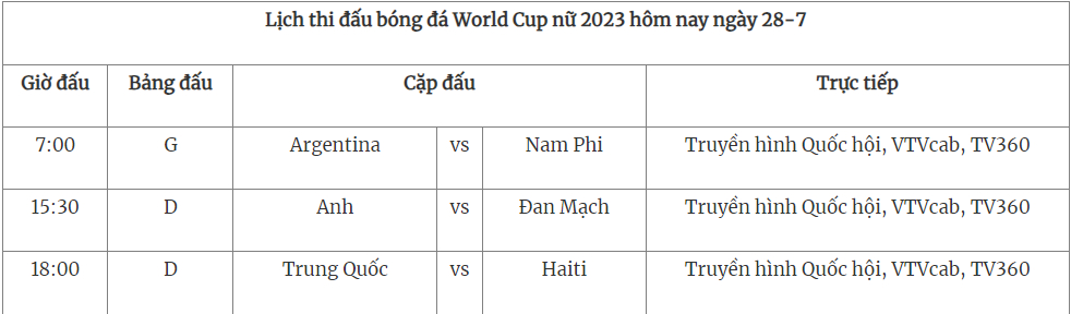 lich thi dau bong da world cup nu 2023 ngay 28 7 moi nhat hinh 2