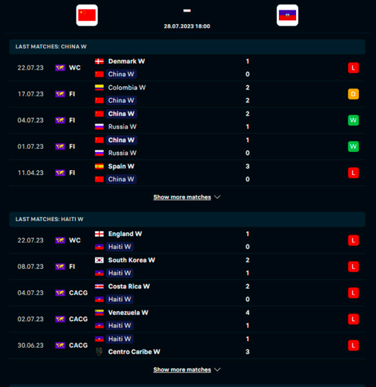 nhan dinh dt nu trung quoc vs dt nu haiti 18h ngay 28 7 world cup nu 2023 hinh 2