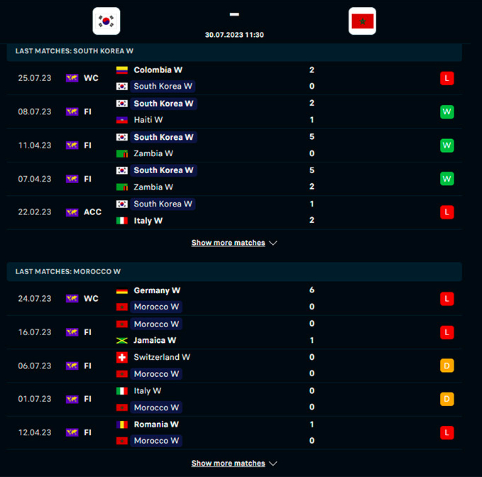 nhan dinh dt nu han quoc vs dt nu morocco 11h30 ngay 30 7 tai world cup nu 2023 hinh 2