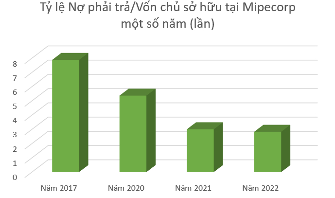 xang dau quan doi hanh trinh dai no cao gap 3 lan von hinh 1