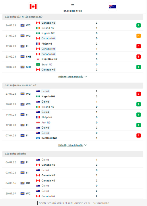 nhan dinh dt nu australia vs vs dt nu canada 17h ngay 31 7 world cup nu 2023 hinh 2