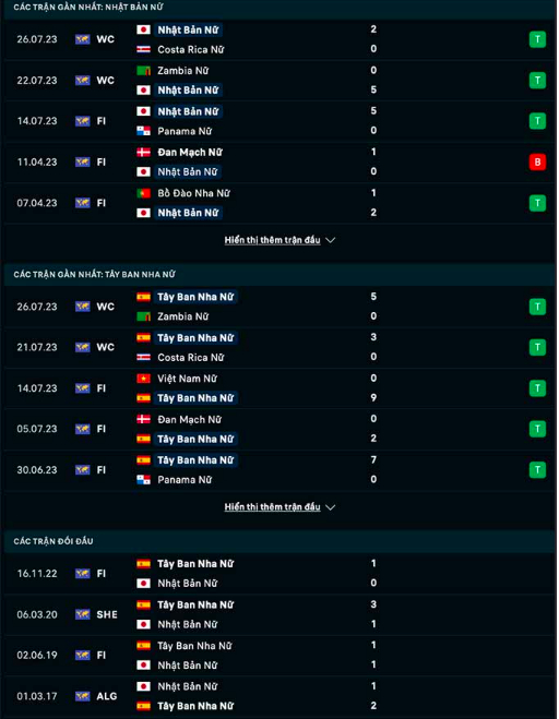 nhan dinh dt nu nhat ban vs dt nu tay ban nha 14h ngay 31 7 world cup nu 2023 hinh 2