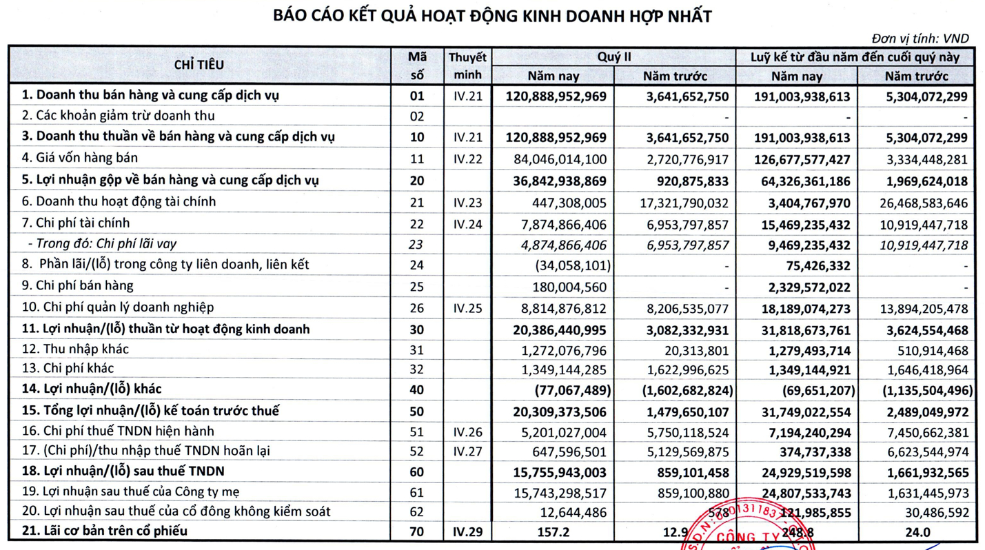 dong tien am nang thuc hien du an cham chap nam me kong vc3 lay dau ra tien lam kdt bao ninh 2 hinh 2