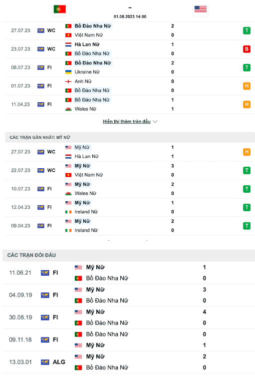 nhan dinh dt nu bo dao nha vs dt nu my 14h ngay 1 8 tai world cup nu 2023 hinh 2