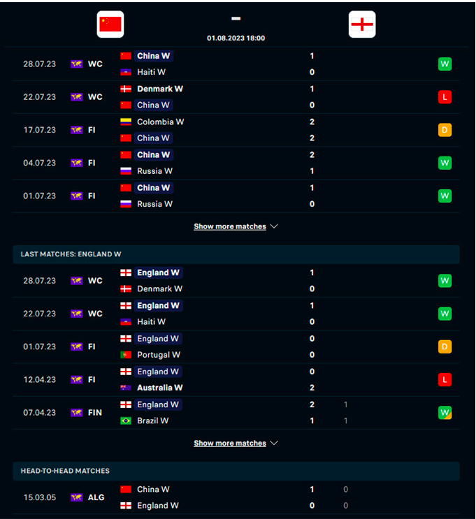 nhan dinh dt nu trung quoc vs dt nu anh 18h ngay 1 8 tai world cup nu 2023 hinh 2