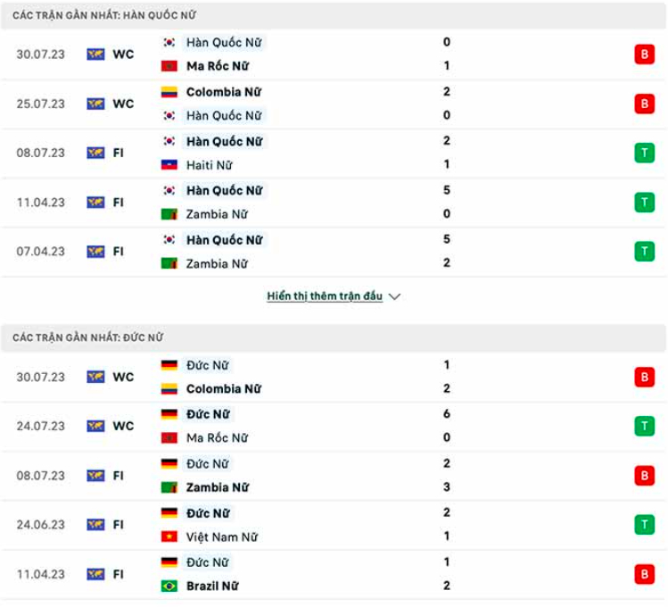 nhan dinh han quoc vs duc 17h ngay 3 8 world cup nu 2023 hinh 2