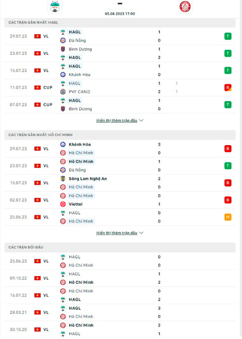 nhan dinh hoang anh gia lai vs tp hcm 17h ngay 5 8 vleague 2023 hinh 2