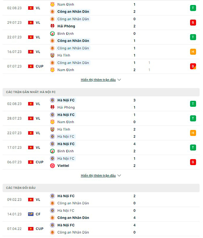 nhan dinh cong an ha noi vs ha noi 19h15 ngay 6 8 tai vleague 2023 hinh 2