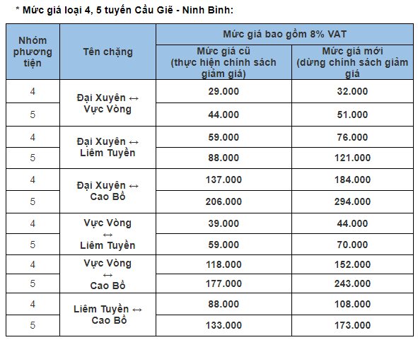 dieu chinh muc thu phi phuong tien luu thong tren 2 tuyen cao toc cua vec hinh 3