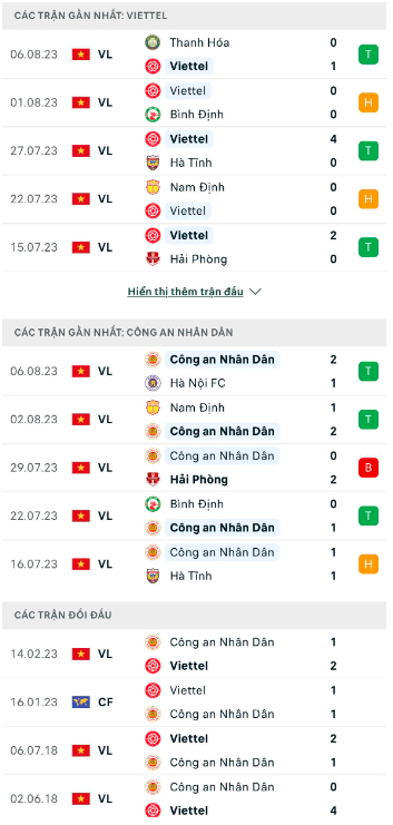 nhan dinh viettel vs cahn 17h ngay 12 8 vong 6 giai doan 2 vleague hinh 2