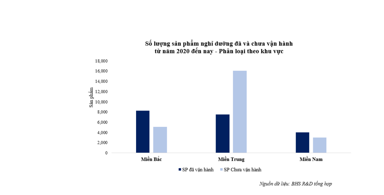 24000 san pham bat dong san du lich nghi duong bo vo hinh 3